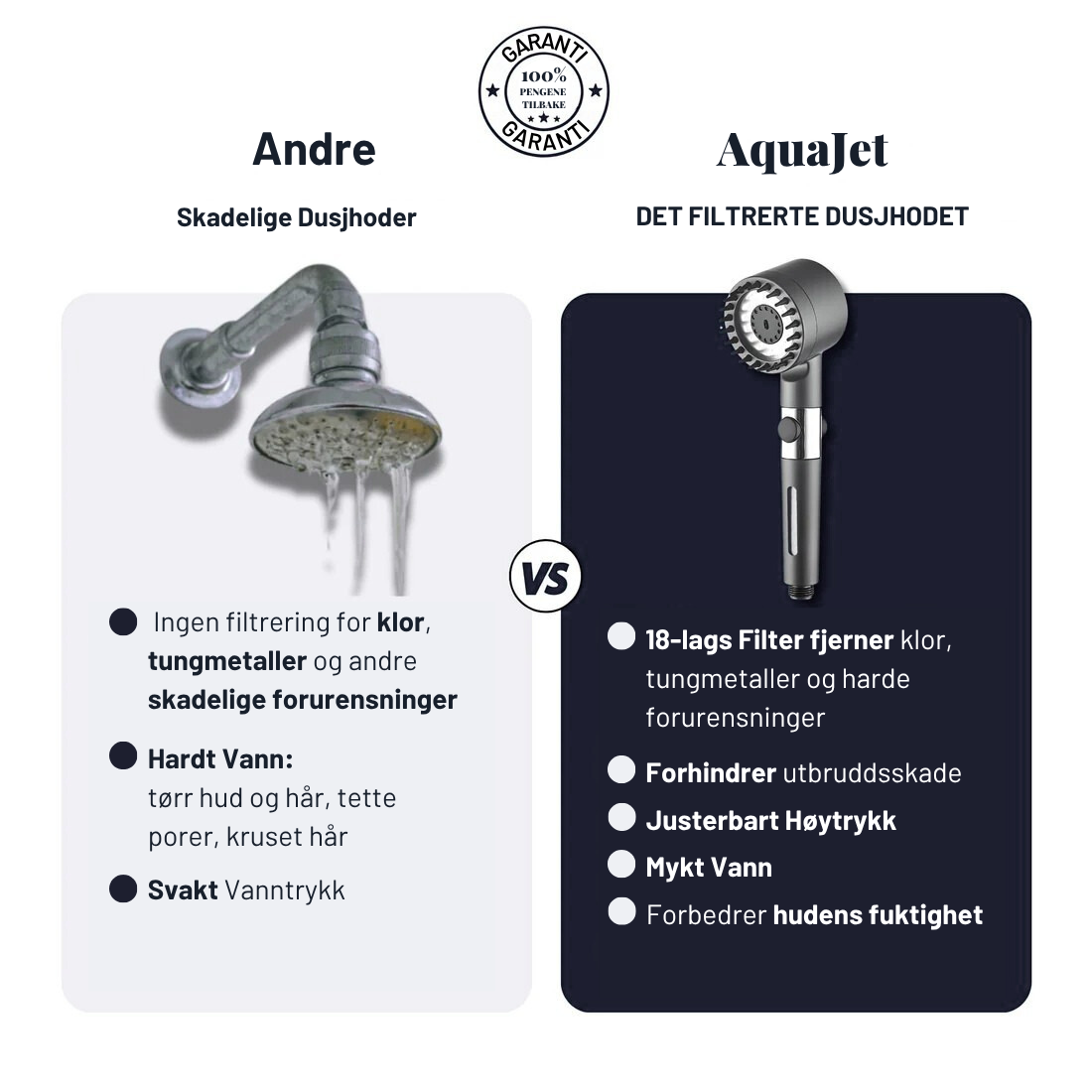 AquaJet™ - Filtrert Dusjhode