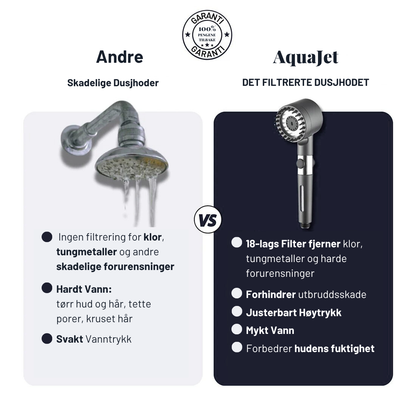 AquaJet™ - Filtrert Dusjhode